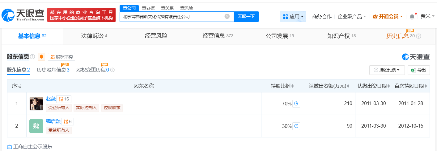 成立于, 总额超