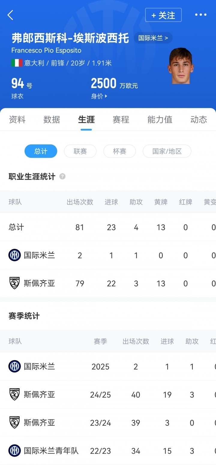 多支球队曾