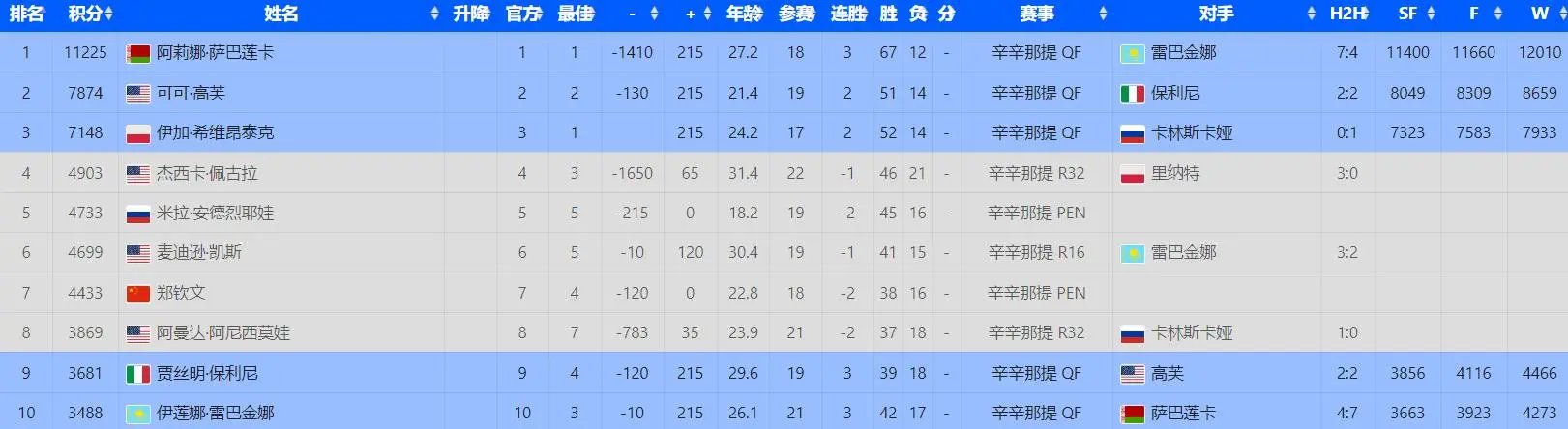 鲍里妮火力
