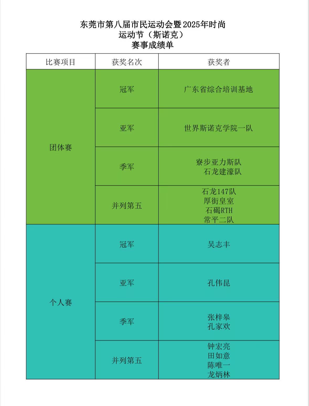 东莞市民运, 常平镇体育, https