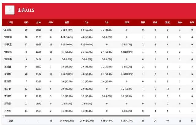 夺冠, 分大胜获第