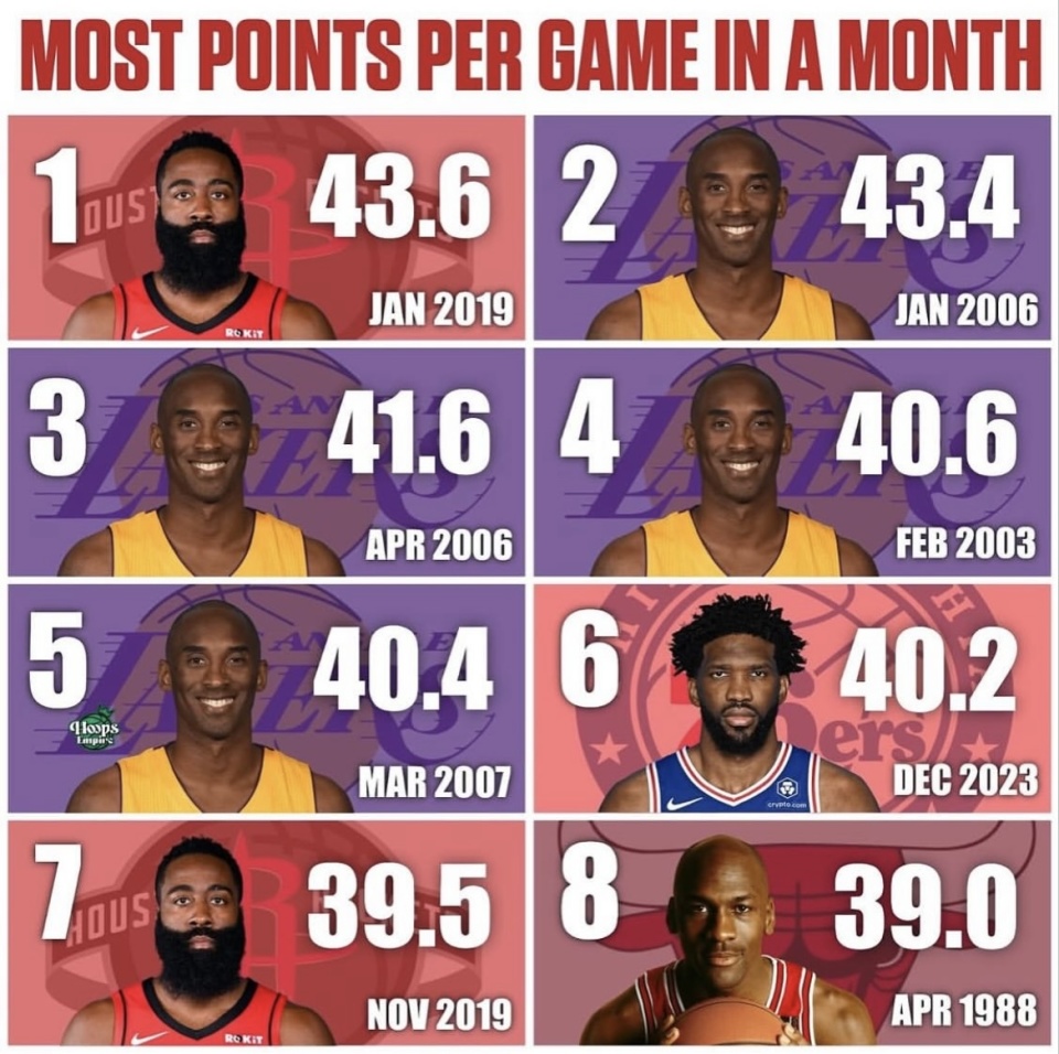 国王, 科比, 洛杉矶湖人